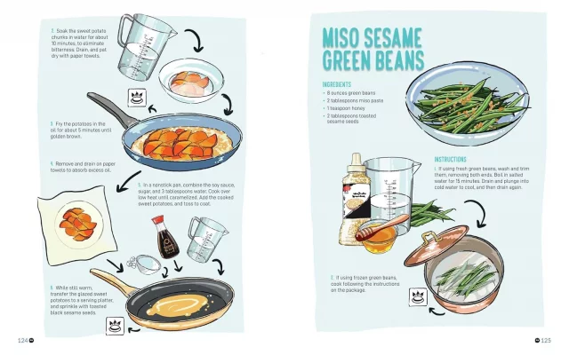 bento recepty