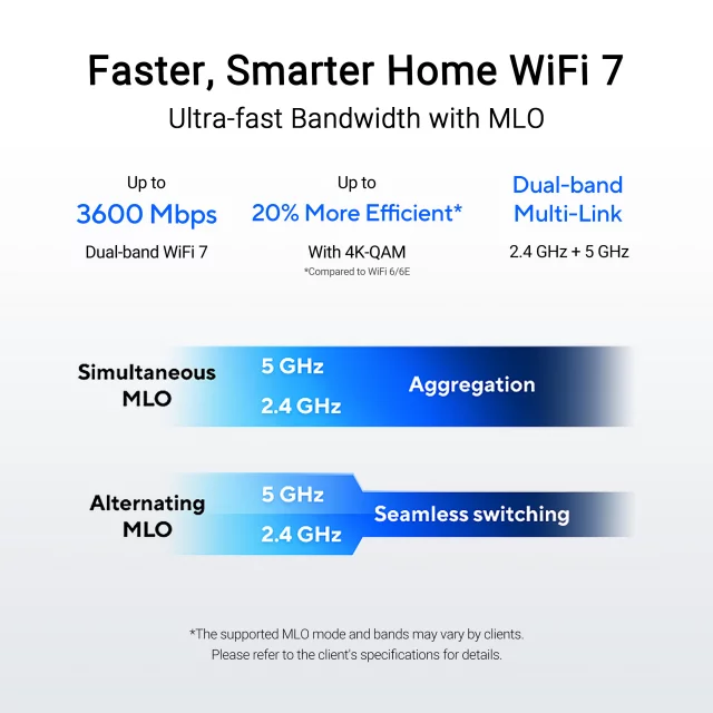 Router ASUS RT-BE58U