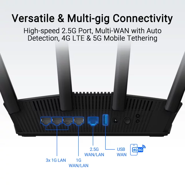 Router ASUS RT-BE58U