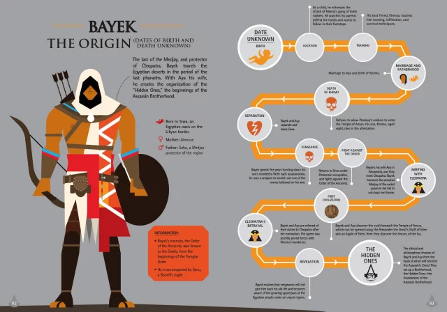 Kniha Assassin's Creed: Infographics