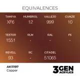 AK 3Gen (Copper - Metallic) - základní barva, barva mědi