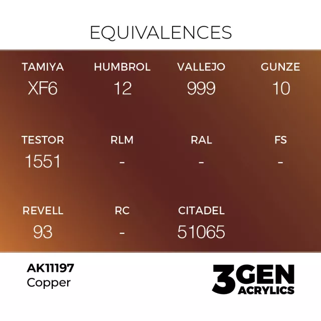 AK 3Gen (Copper - Metallic) - základní barva, barva mědi
