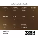 AK 3Gen (Bronze - Metallic) - základní barva, bronzová