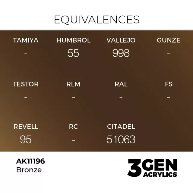 AK 3Gen (Bronze - Metallic) - základní barva, bronzová