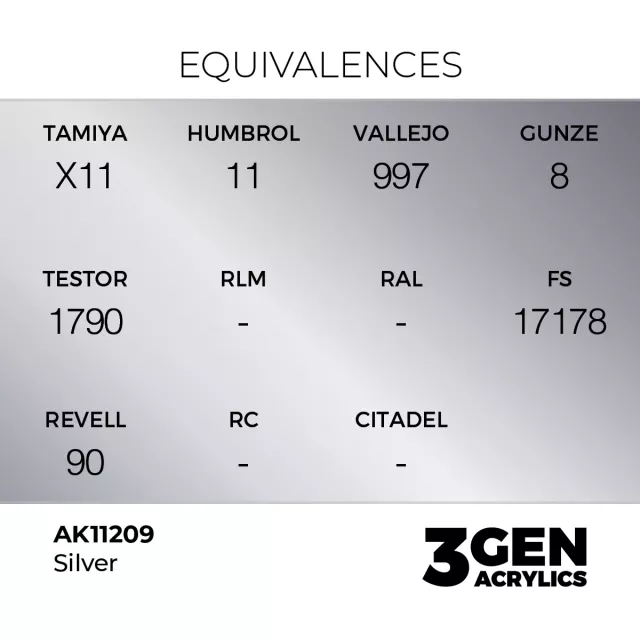 AK 3Gen (Silver - Metallic) - základní barva, stříbrná