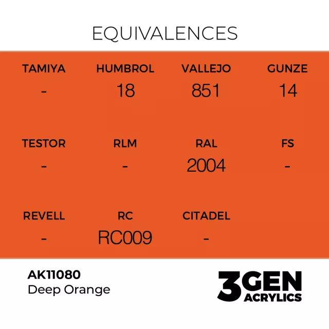 AK 3Gen (Deep Orange - Intense) - základní barva, sytě oranžová