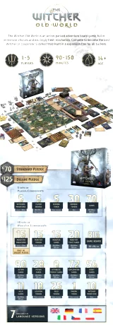 Desková hra Zaklínač: Starý svět - Deluxe Edice EN