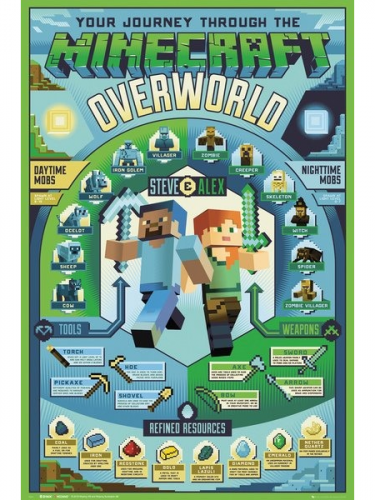 Plakát Minecraft - Overworld Biome