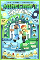 Plakát Minecraft - Overworld Biome