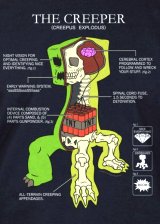 Tričko Minecraft - Creeper Anatomy M